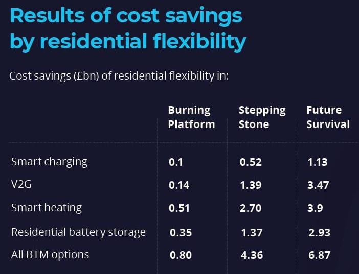 energy flexibility – blueprint for a post-carbon