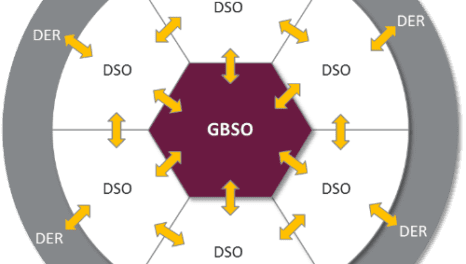 The DSO model: The challenge of transformational change in the UK Energy market – blog 1 of 6