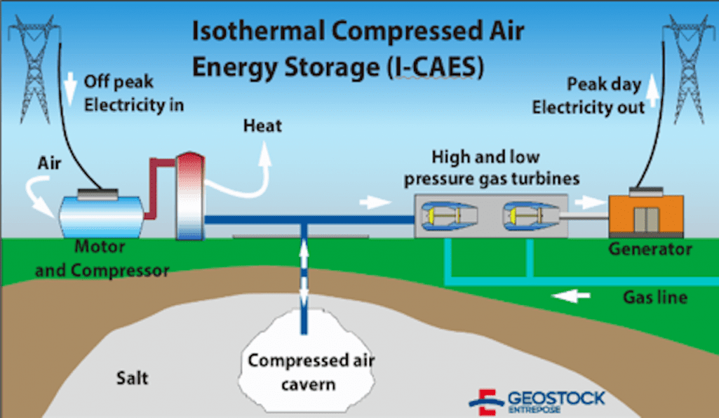 The thermal energy storage potential of underground tunnels used