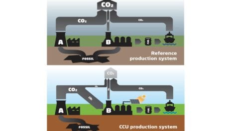 Carbon Capture and Utilization: the growing piece of the decarbonization puzzle