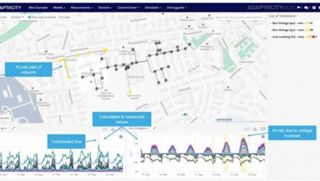 Adaptricity grid monitoring platform reaches commercial phase