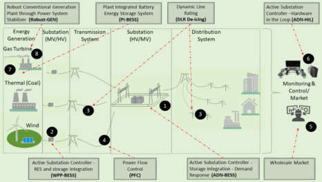 Flexitranstore tackles the obstacles to network flexibility