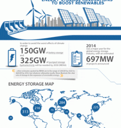 Energy Storage Innovations Boosting Renewables and Disrupting Markets