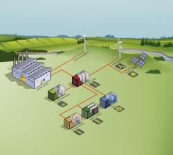 Off-grid Renewables Development To Be Advanced On Flinders Island