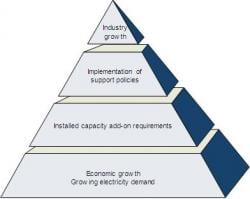 Argentina’s Untapped Potential: The Incipient Incorporation of Renewables to the Grid