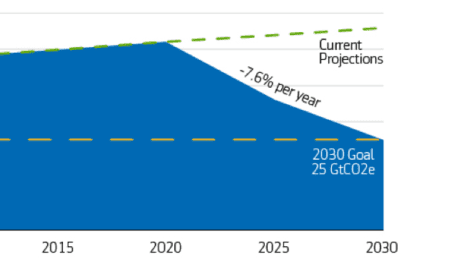 The Energy Transition: Opportunities & Challenges in a Net Zero Carbon World