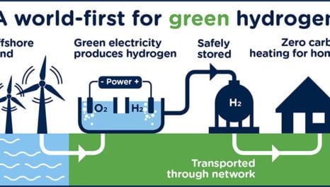 Hydrogen project wins government funding