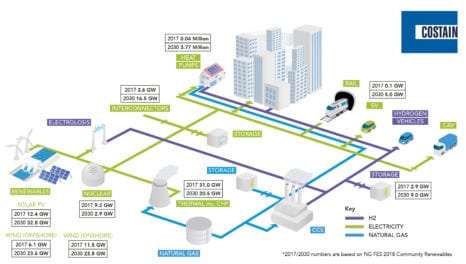 Costain webinar highlights five ways to crack innovation