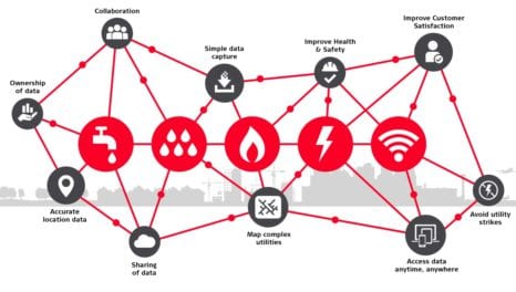 Shape the future: Achieve a digital utility network