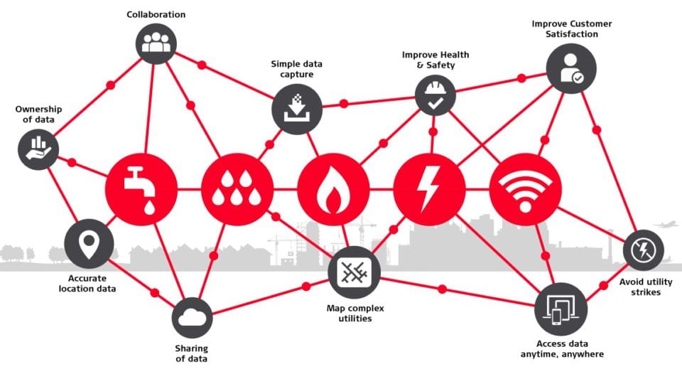 Shape the future: Achieve a digital utility network