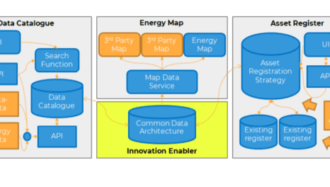 Ofgem hits start on £1.9m energy data access project