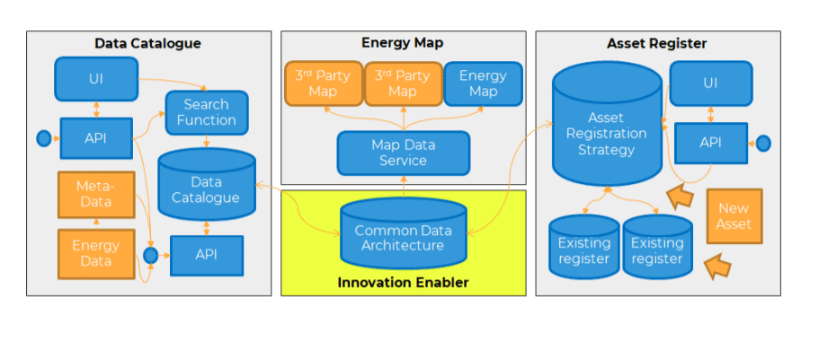 Ofgem hits start on £1.9m energy data access project