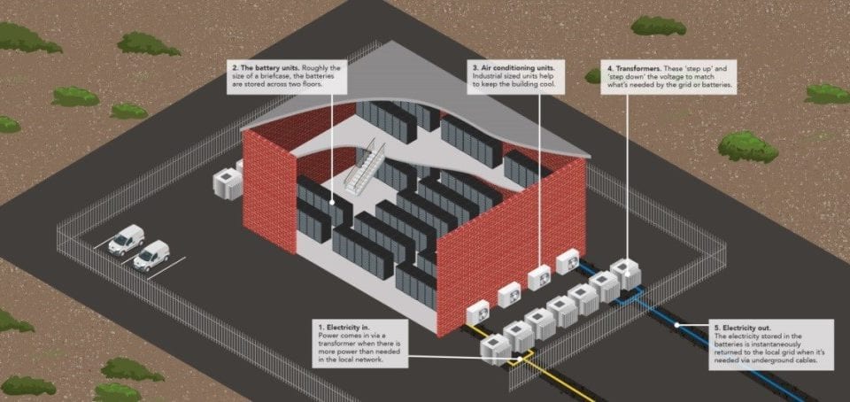 Storage providers among capacity market winners