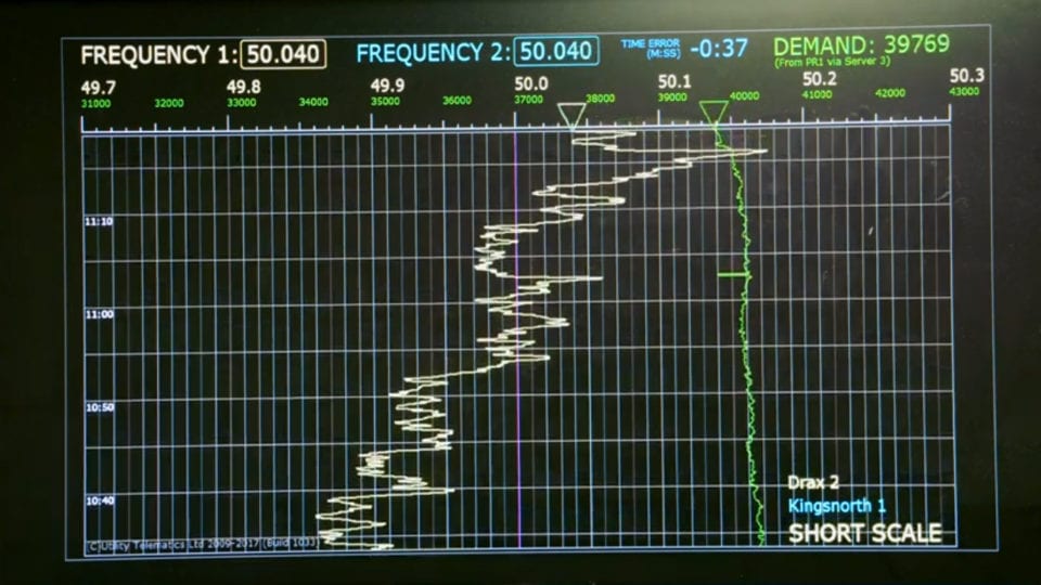 The Firm Frequency Response FFR Market