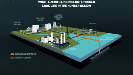 Humber plan for 2040 zero carbon cluster centres on Drax