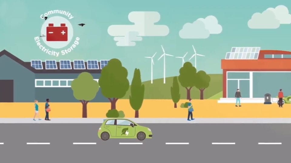 FutureSmart – A smart grid for all