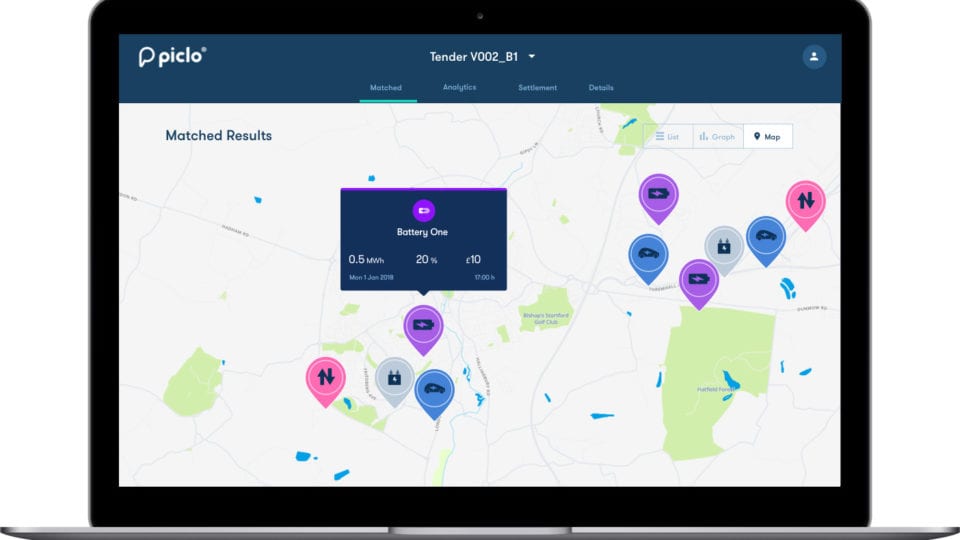 SSEN and Open Utility partner to trial smart grid platform