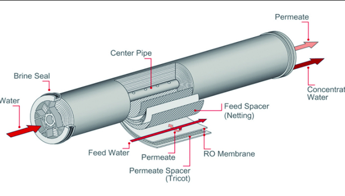 Innovative feed spacer technology leads to enhanced reverse osmosis element performance
