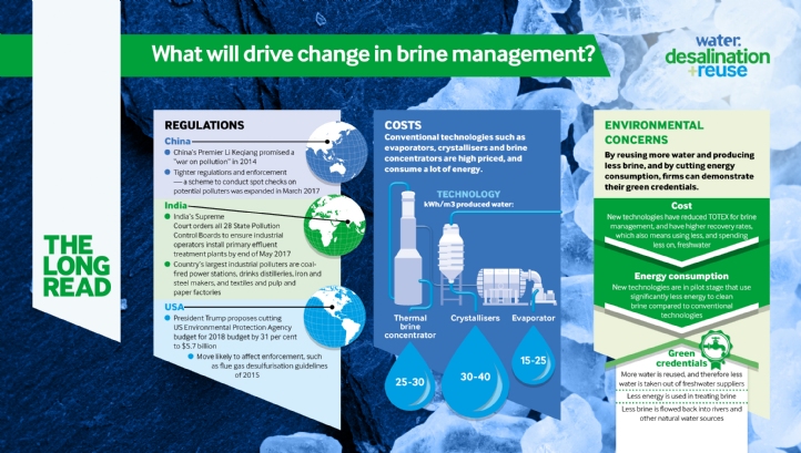 The Long Read: Where’s the innovation in brine treatment?